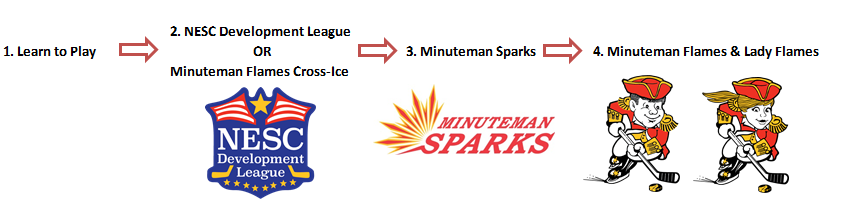 Minuteman Flames